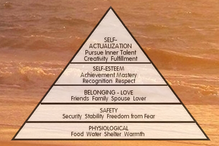 Maslow-Hierarchy-of-needs